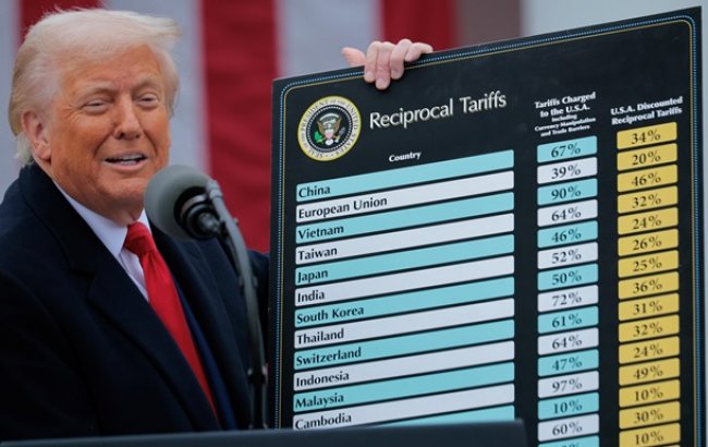 Трамп запровадив мита на весь світ, навіть на пінгвінів: Росію обійшли