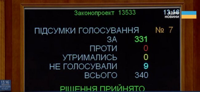 Верховна Рада повернула незалежність НАБУ і САП: Стефанчук вже підписав закон