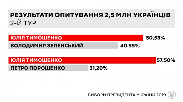 Юлія Тимошенко