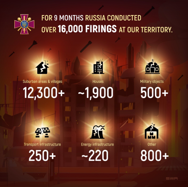 Російські цілі в Україні Російські цілі в Україні
