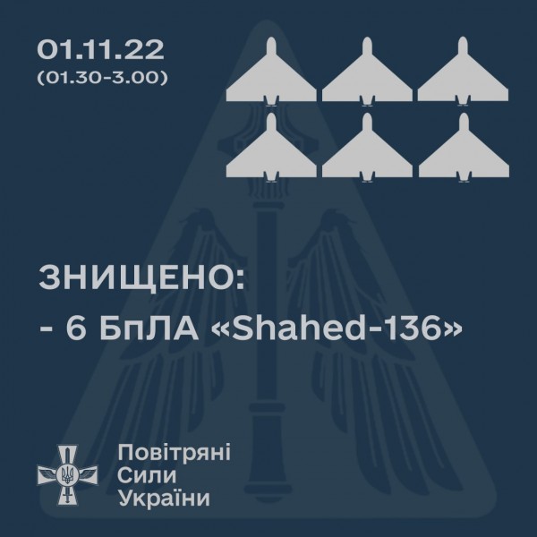 За ніч збито шість ворожих безпілотників За ніч збито шість ворожих безпілотників