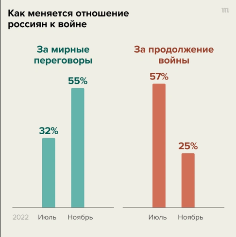 Дані закритих опитувань на замовлення Кремлю Дані закритих опитувань на замовлення Кремлю
